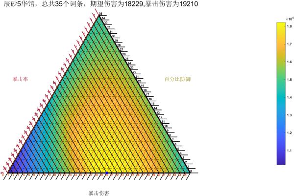 原神阿贝多词条怎么分配
