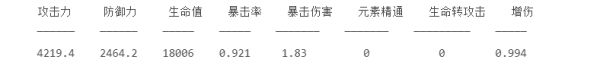 原神阿贝多词条怎么分配