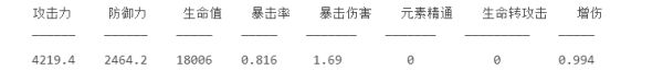 原神阿贝多词条怎么分配