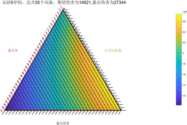 原神阿贝多词条怎么分配