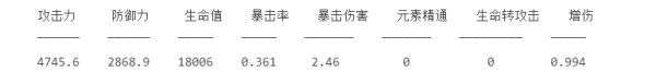 原神阿贝多词条怎么分配
