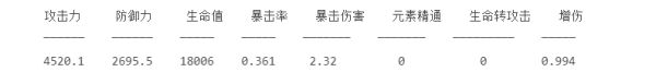 原神阿贝多词条怎么分配