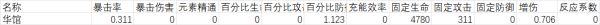 原神阿贝多词条怎么分配