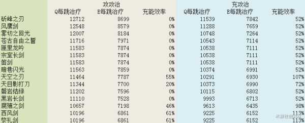原神海染砗磲套强度怎么样