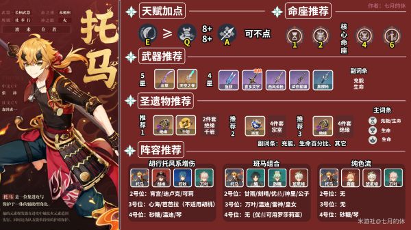 原神托马值得培养吗