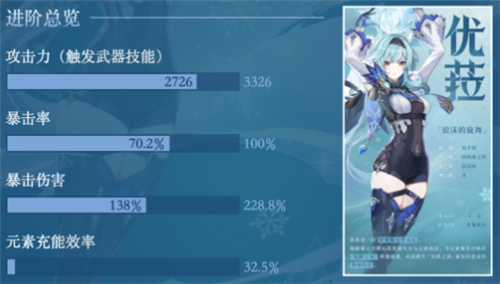原神优菈毕业面板是多少