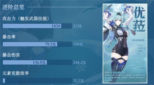 原神优菈毕业面板是多少