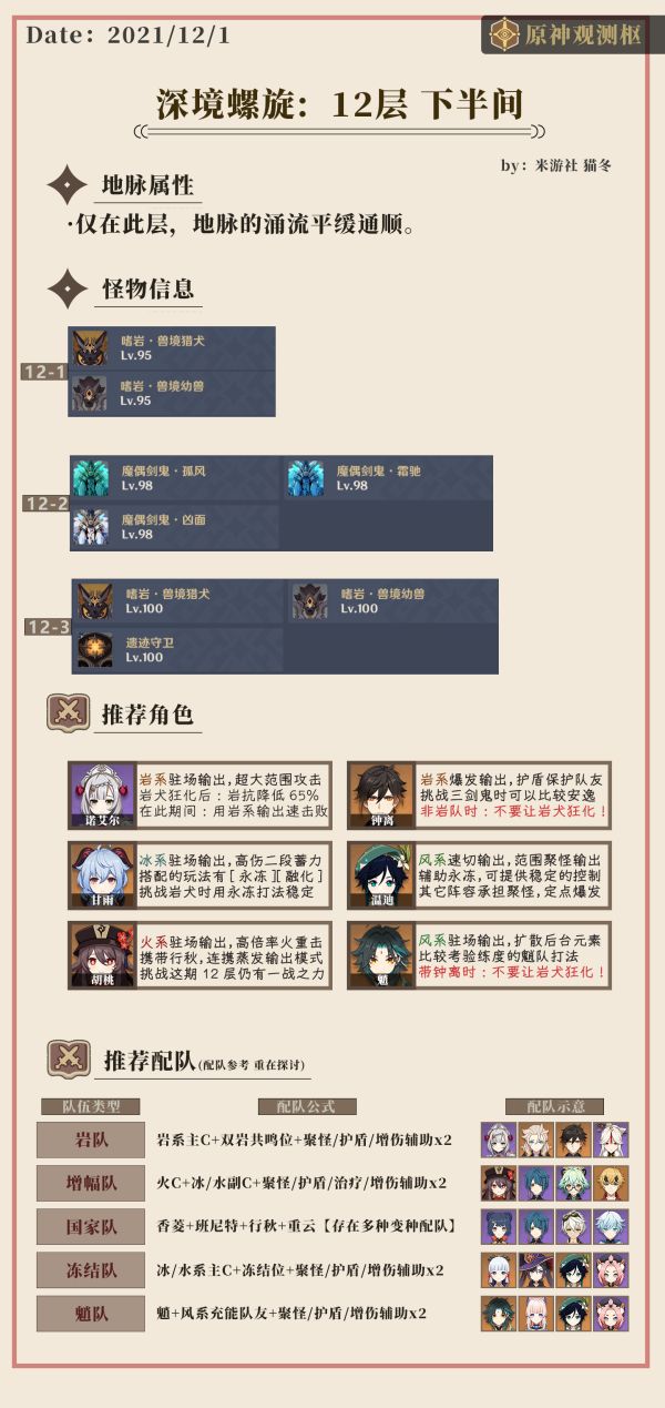 原神2.3深渊12层怎么打