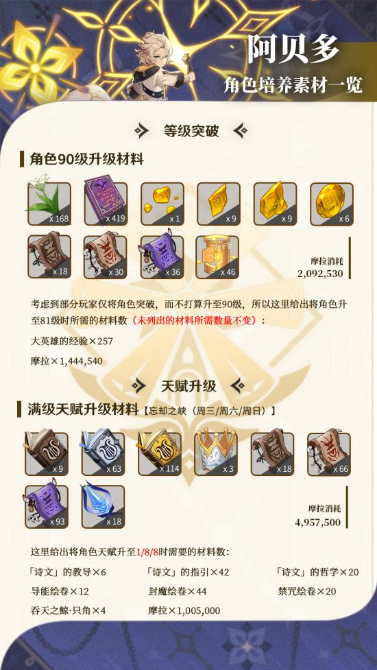原神2.3阿贝多培养材料在哪采集
