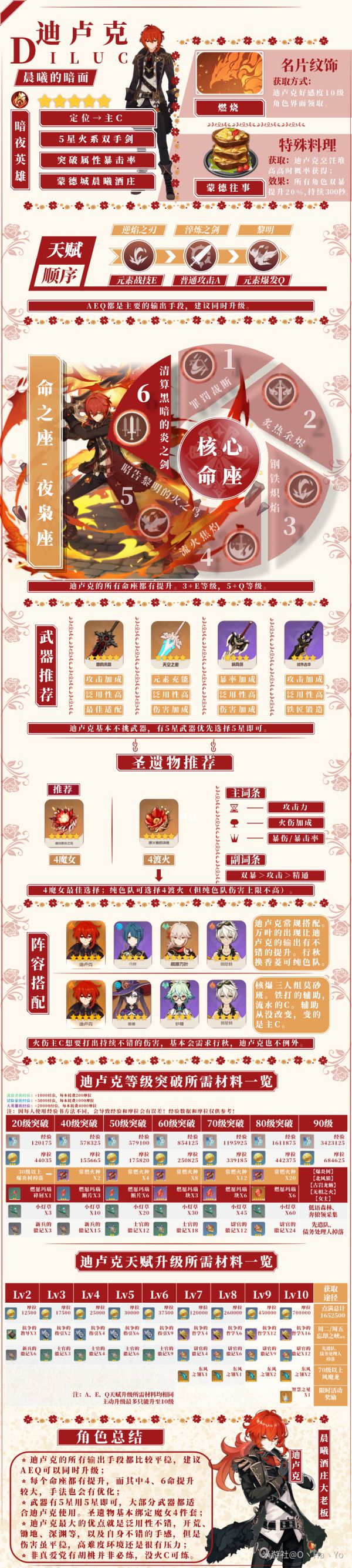 原神常驻卡池角色怎么玩
