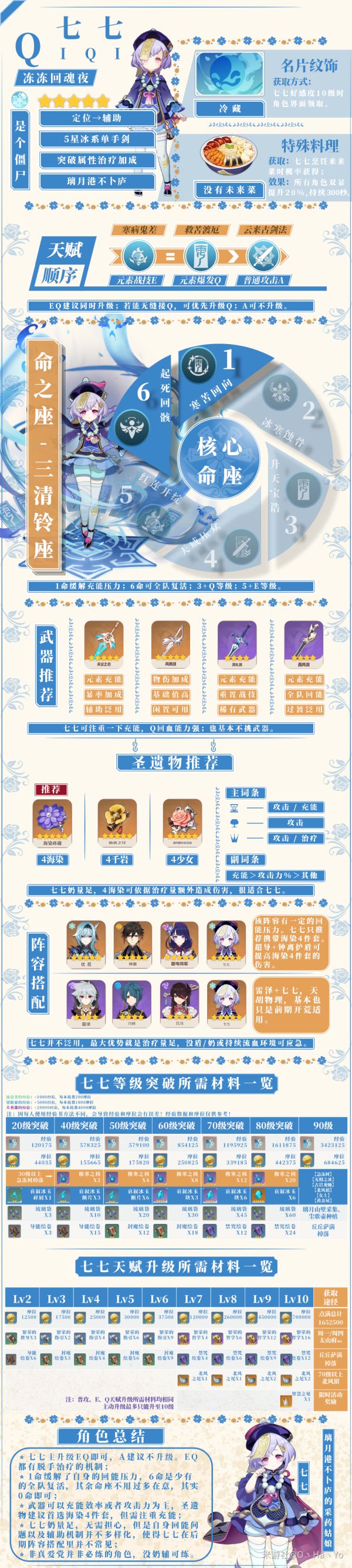 原神常驻卡池角色怎么玩