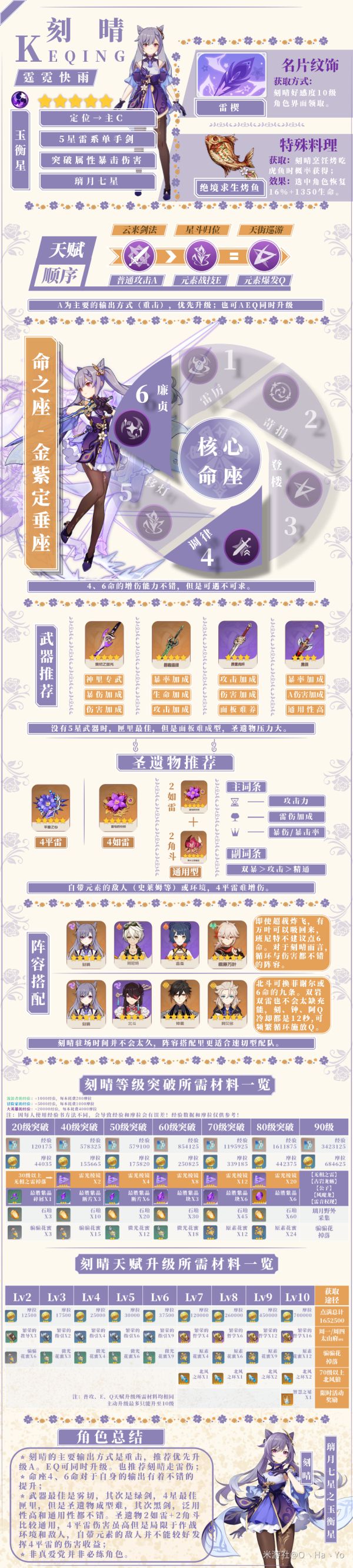原神常驻卡池角色怎么玩