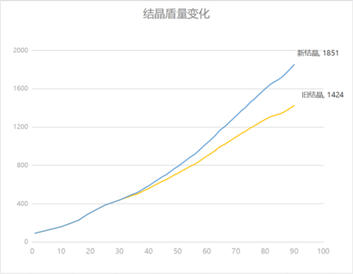 原神结晶盾有多厚