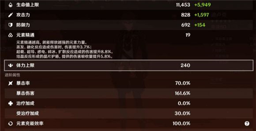 原神暴击率和暴击伤害多少合适