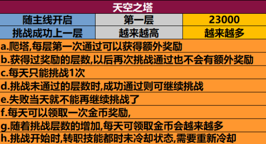 真菌占卜者 魔兽世界大地的裂变地图任务--深岩之洲