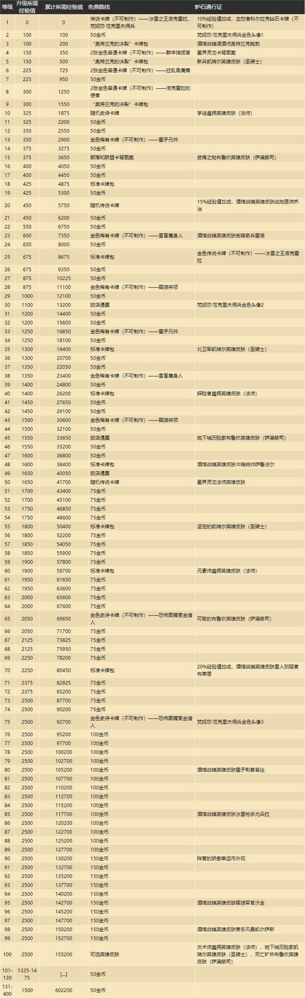炉石传说奥特兰克的决裂通行证奖励是什么