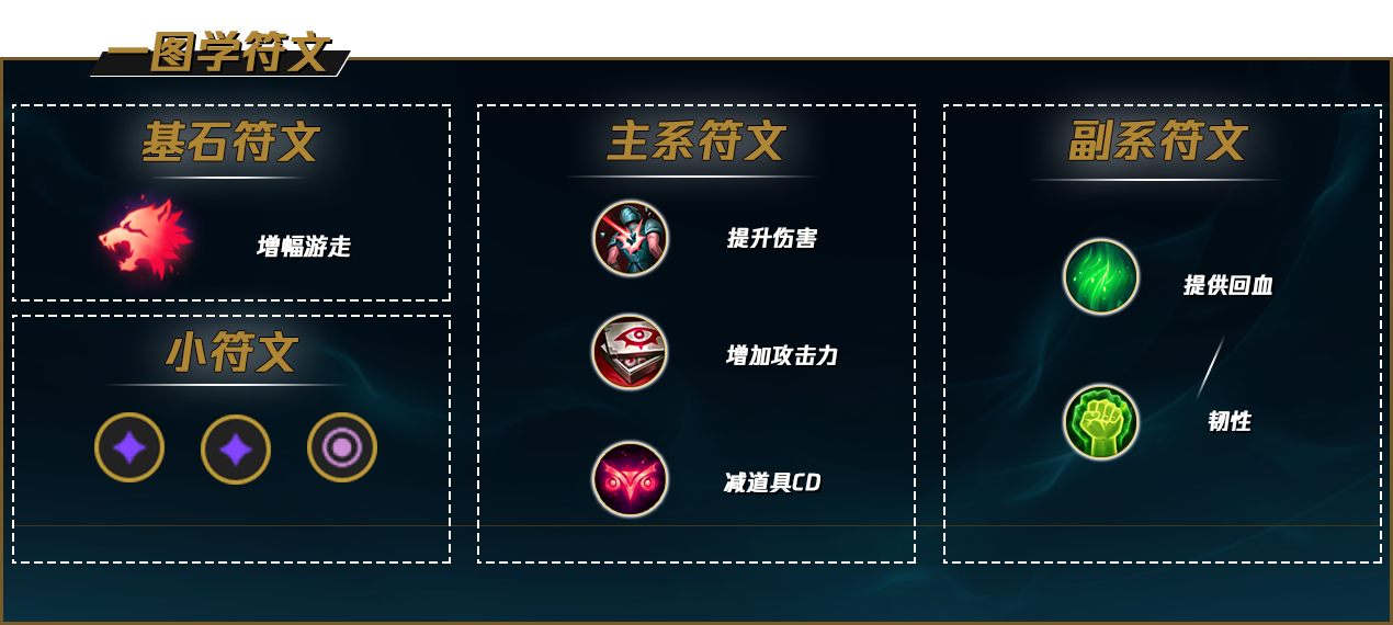 《LOL》2022盖伦攻略