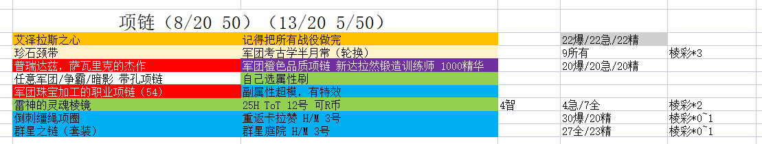 《魔兽世界》9.15皮甲职业法师塔配装攻略