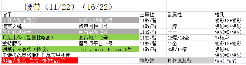 《魔兽世界》9.15皮甲职业法师塔配装攻略