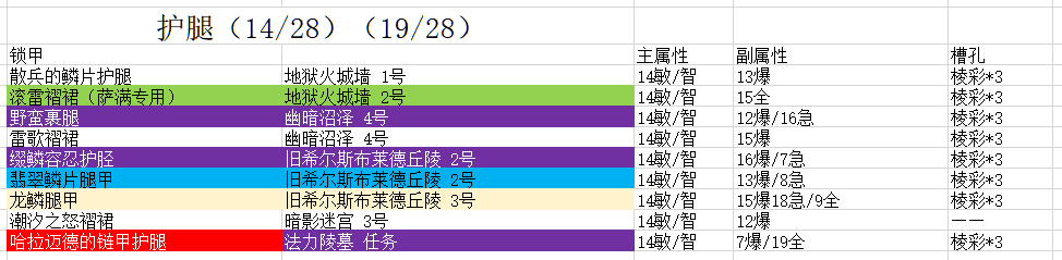 《魔兽世界》9.15锁甲职业法师塔配装攻略