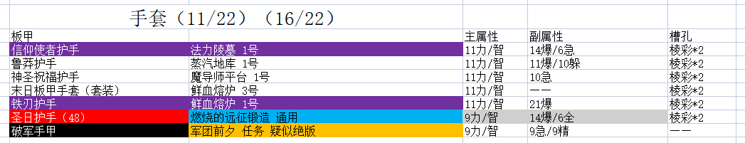 《魔兽世界》9.15板甲职业法师塔配装攻略