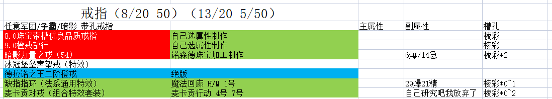 《魔兽世界》9.15板甲职业法师塔配装攻略