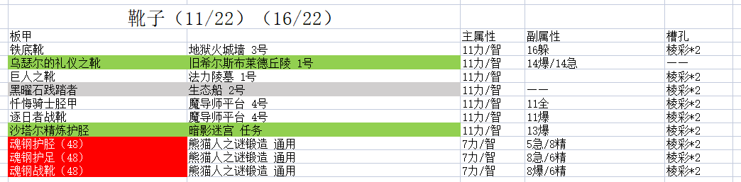 《魔兽世界》9.15板甲职业法师塔配装攻略