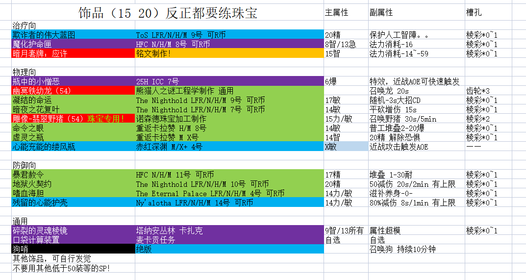 《魔兽世界》9.15板甲职业法师塔配装攻略