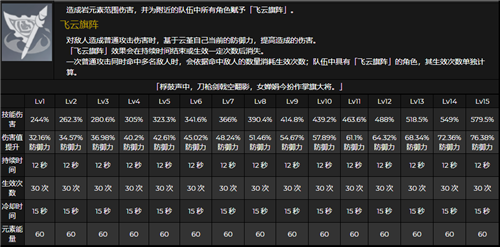 原神云堇带什么沙漏