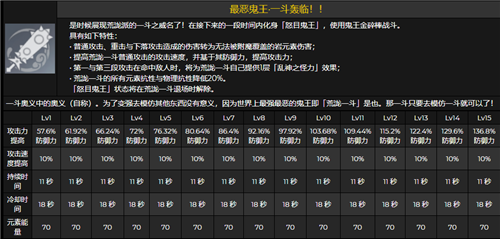 原神荒泷一斗普攻要升级吗