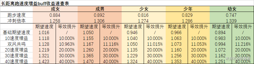 原神冲刺和奔跑哪个好