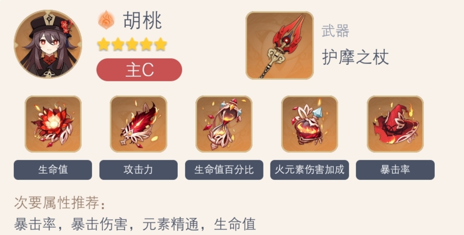 原神2.3火属性角色带什么圣遗物