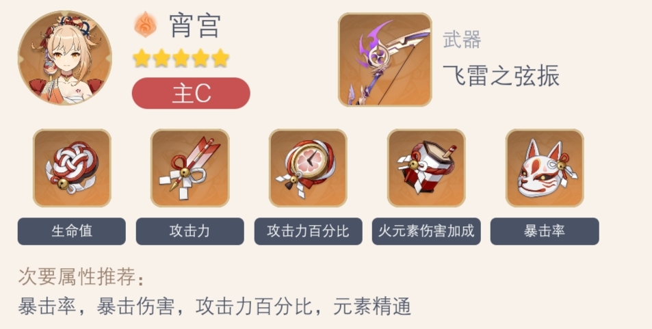 原神2.3火属性角色带什么圣遗物