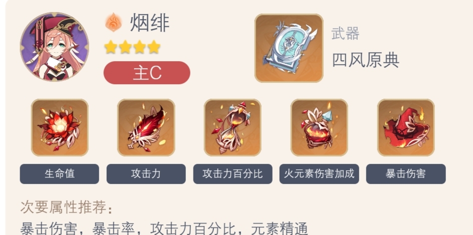 原神2.3火属性角色带什么圣遗物