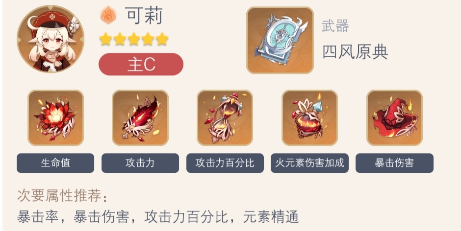 原神2.3火属性角色带什么圣遗物