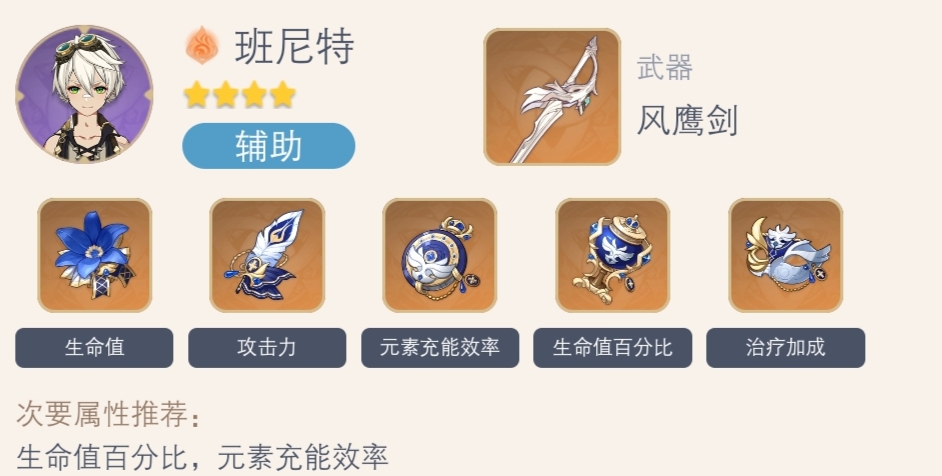 原神2.3火属性角色带什么圣遗物