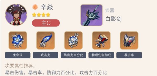 原神2.3火系角色装备推荐