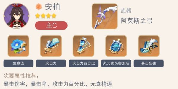 原神2.3火系角色装备推荐