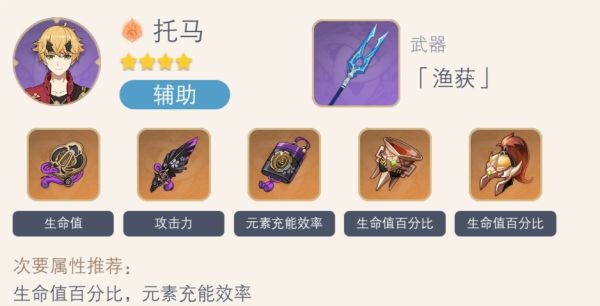 原神2.3火系角色装备推荐