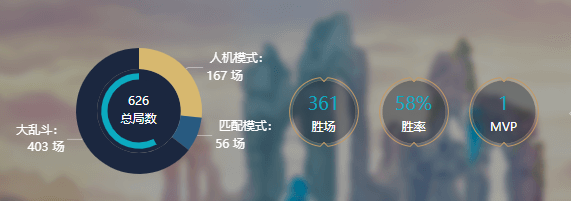 wegame英雄胜场什么意思