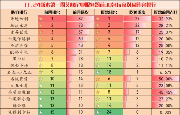 云顶之弈11.24强势阵容有哪些