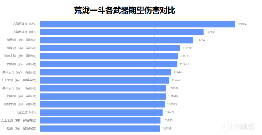 原神荒泷一斗用什么武器好