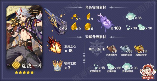 原神鬼门斗宴UP角色分析