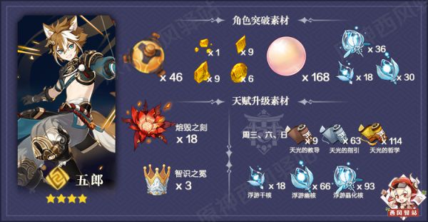 原神鬼门斗宴UP角色分析