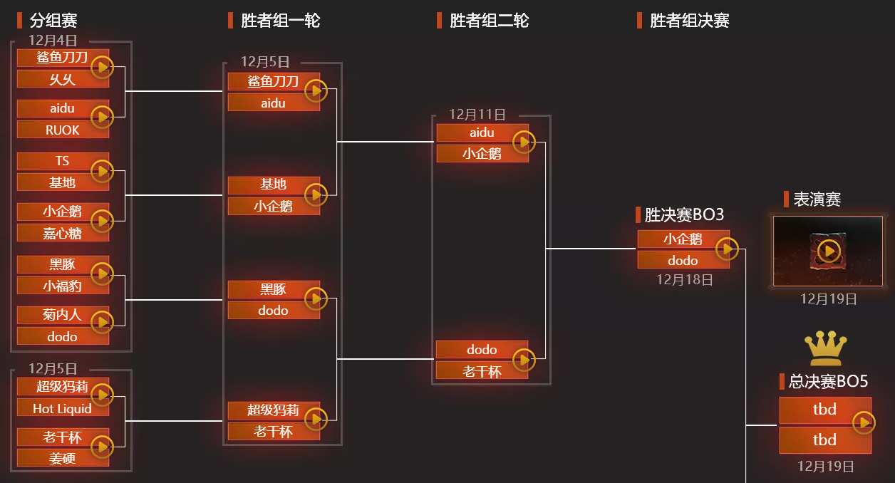 DOTA2互联网杯赛程是什么