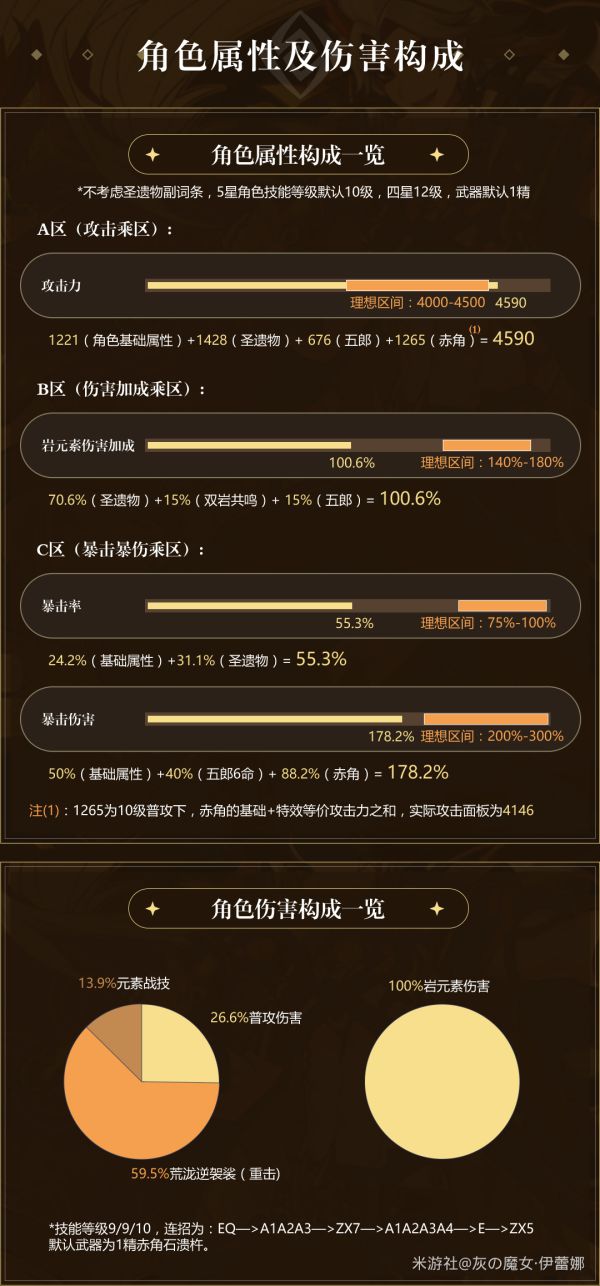 原神荒泷一斗装备怎么搭配