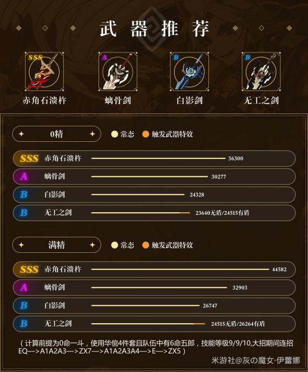 原神荒泷一斗装备怎么搭配