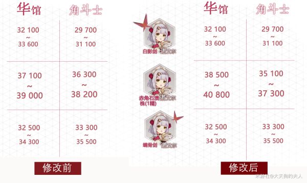 原神辰砂之纺锤和赤角石溃杵属性对比