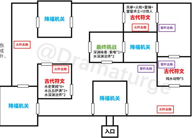 原神迷城战线光界篇古代符文在哪