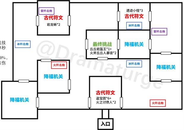 原神迷城战线光界篇古代符文在哪